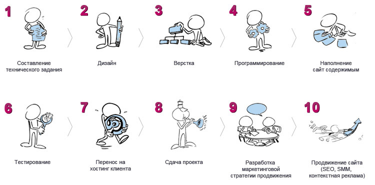 Разработка сайтов в Твери и Тверской области Разработка сайтов в Твери и Тверской области