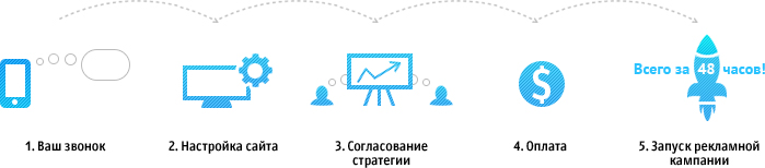 Контекстная реклама в Твери Контекстная реклама в Твери